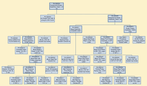 Bill of materials in Visio