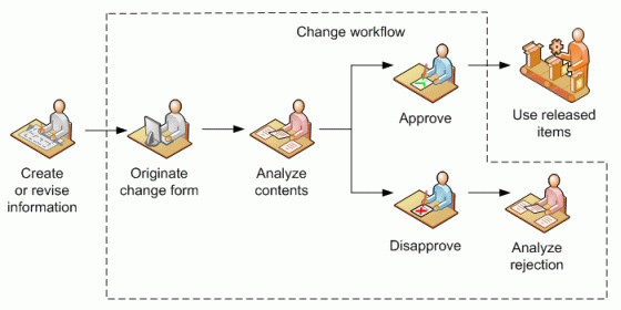 Expanded workflow diagram