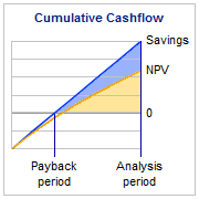 PDXpert PLM software cumulative project cashflow PLM software ROI graph